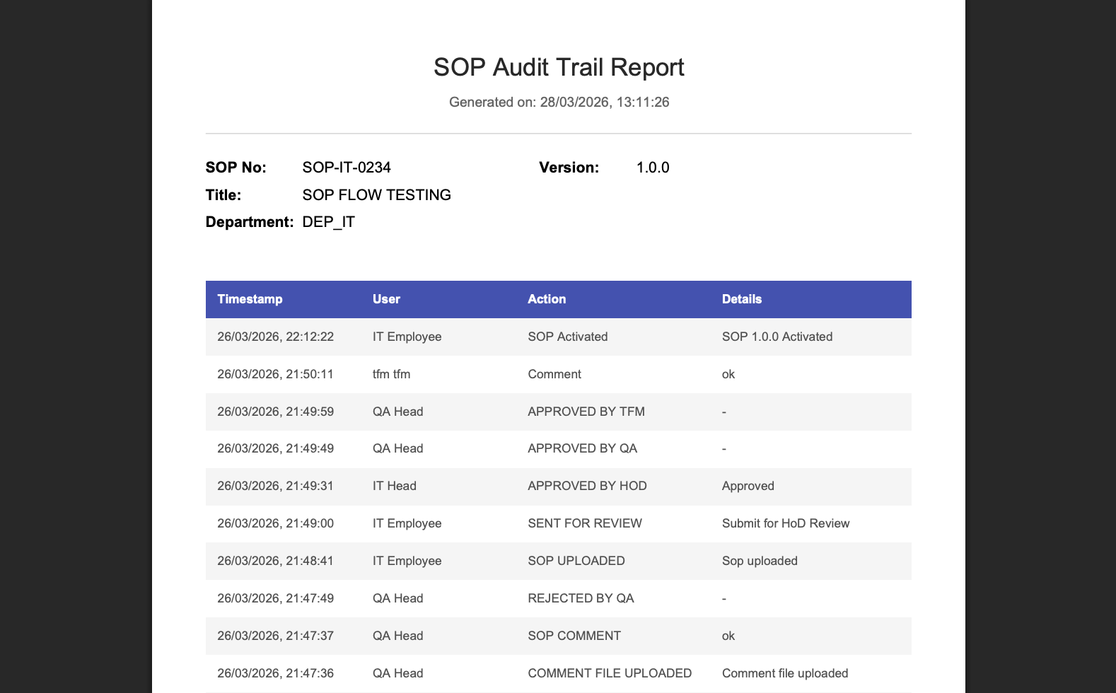 Blockchain-Backed Audit Trails